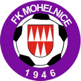 FK Mohelnice